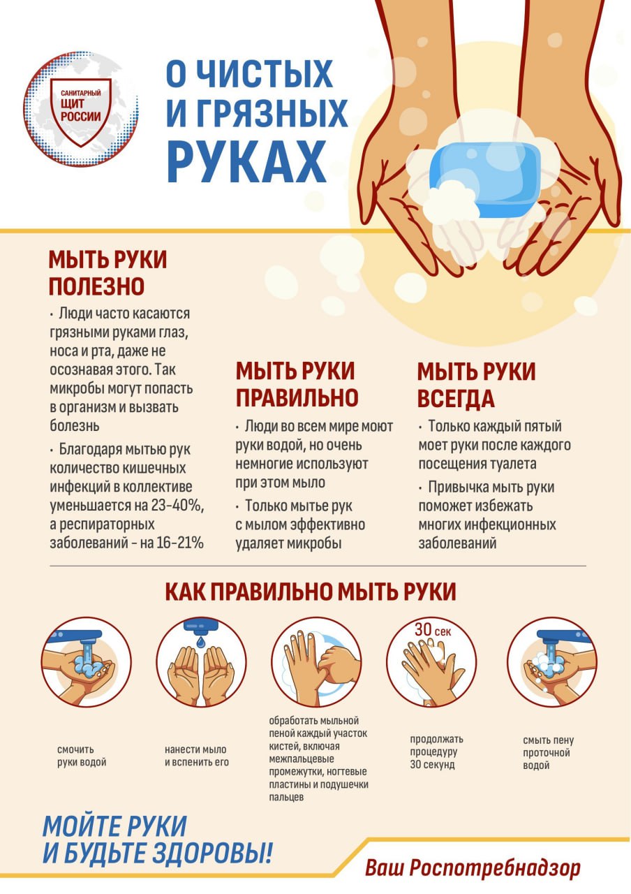 Чистые руки спасают жизнь!.
